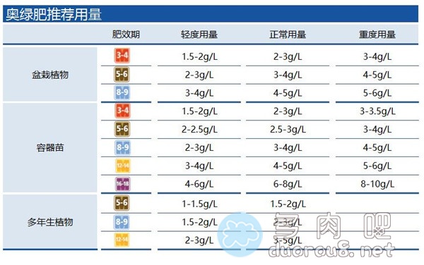 怎么挑选适合多肉的缓释肥？多肉施肥要注意些什么？图片 No.2